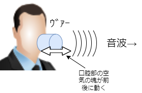 voice model