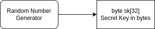 Random Number Generation
